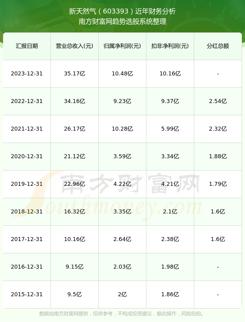 新澳彩开奖记录2023年最新概览，新澳彩2023年最新开奖记录概览