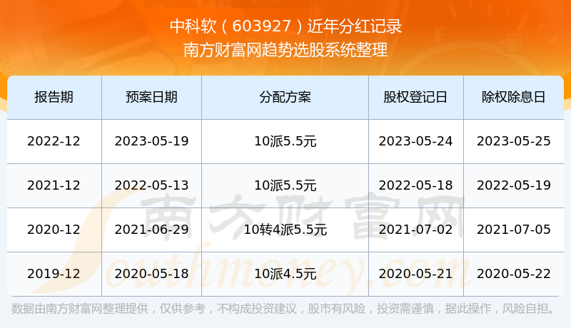 澳门六开奖结果2023年开奖记录查询及分析，澳门六开奖结果2023年数据分析与查询报告