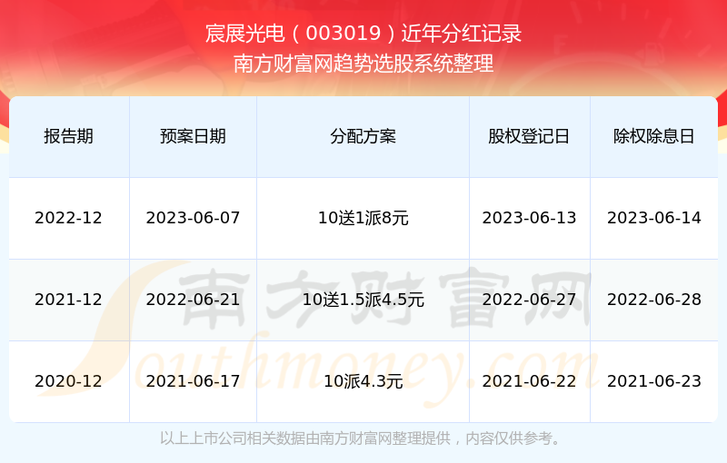 揭秘2024新奥历史开奖记录，揭秘，2024新奥历史开奖记录全解析