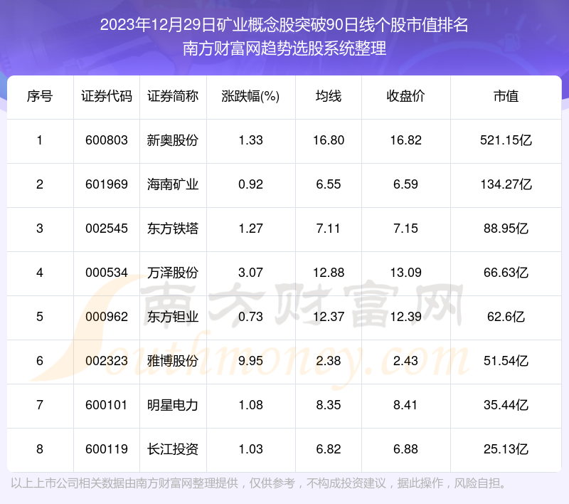 揭秘2024新奥历史开奖记录第29期，数据与趋势分析，揭秘2024新奥历史开奖记录第29期，数据与趋势深度解析