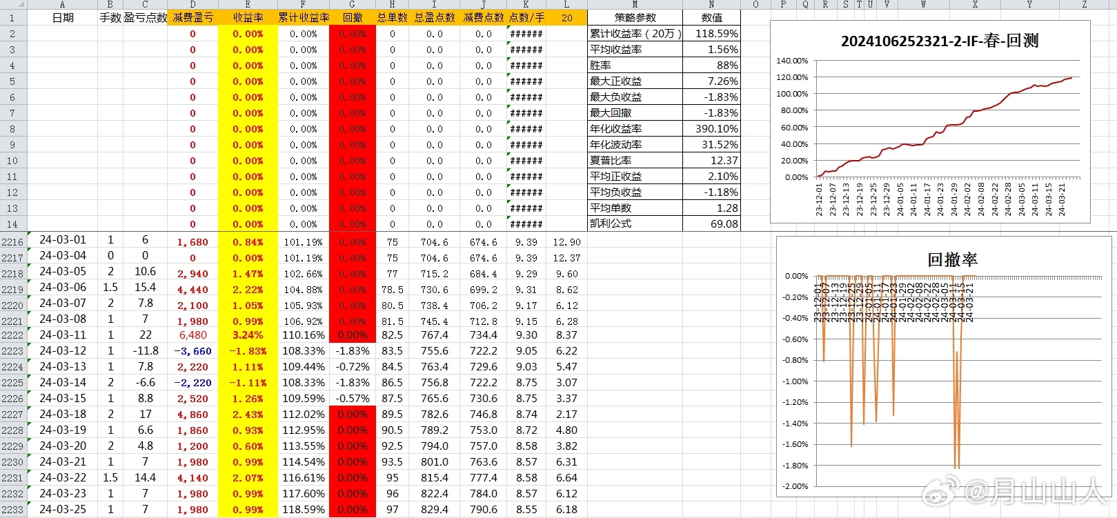 揭秘2024新奥开奖记录，数据与趋势分析，揭秘2024新奥开奖记录，数据深度解析与趋势展望