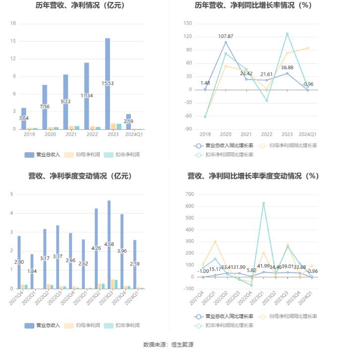 新奥集团挂牌上市，展望2024年开奖结果及未来展望，新奥集团挂牌上市，展望2024年及未来开奖结果的发展蓝图