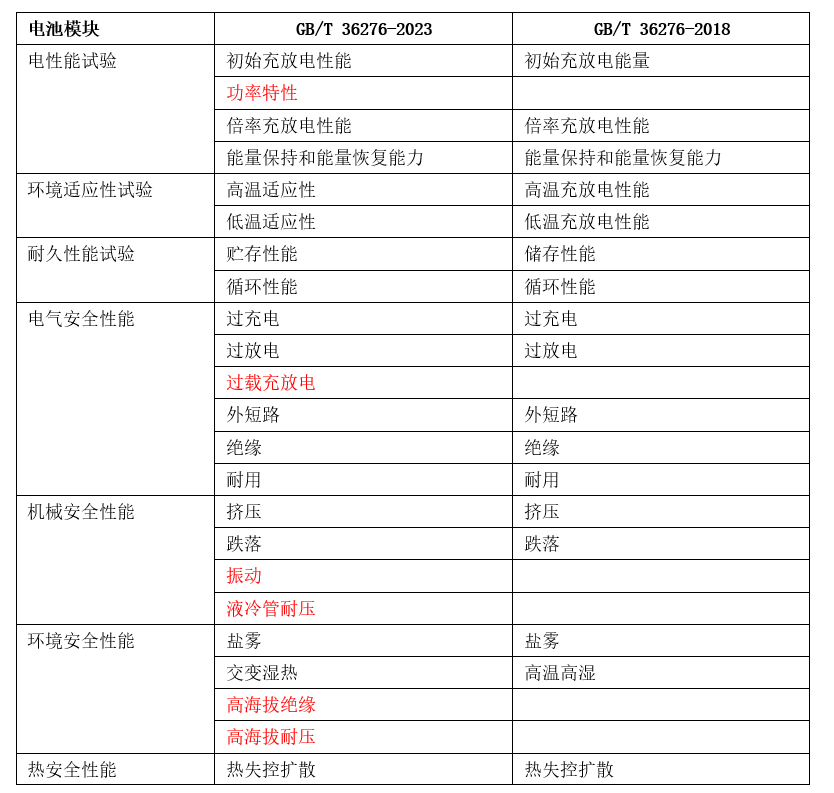 开奖记录查询表解读