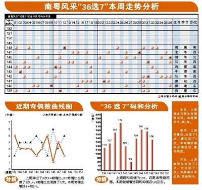 南粤风采36选7走势图，探索数字彩票的魅力与策略，南粤风采数字彩票探索，魅力与策略揭秘，36选7走势图分析