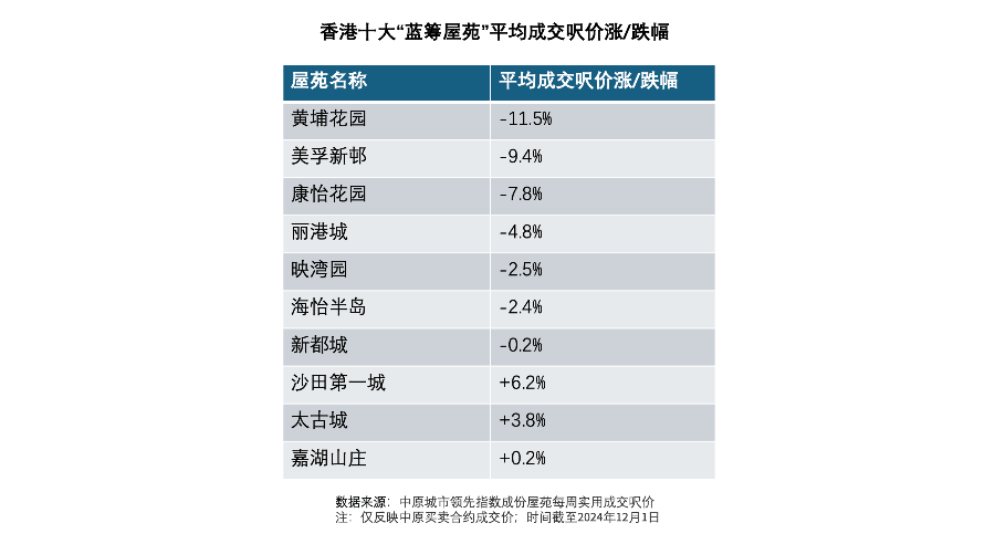 趋势探讨