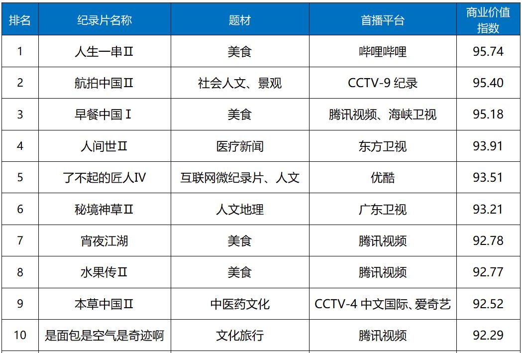 珍贵价值