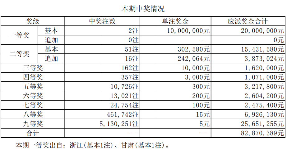 新澳门彩历史开奖记录走势图，探索与解析，新澳门彩历史开奖记录走势图深度解析与探索