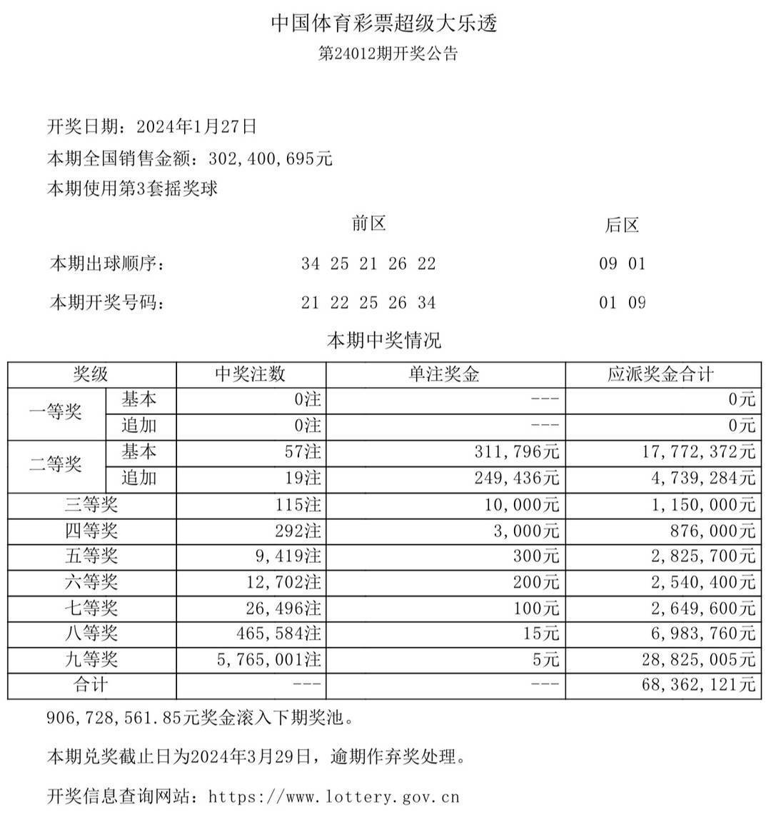 2022年大奖得主揭晓