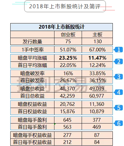 历史数据深度分析