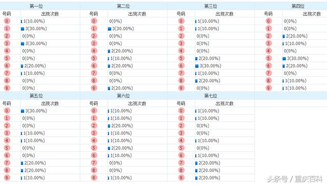 新澳门开奖数据