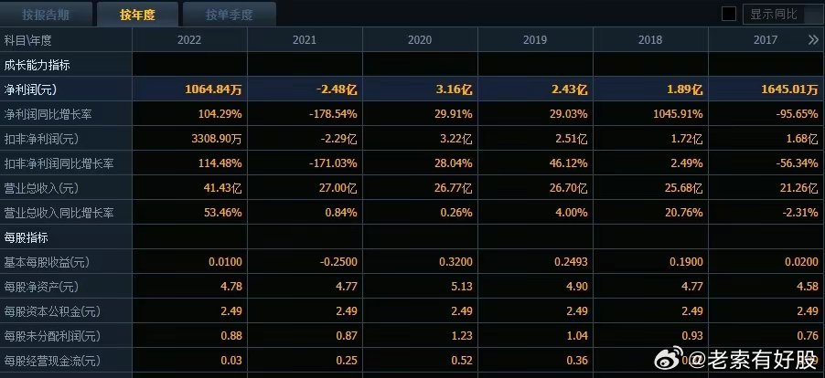 港彩开奖结果