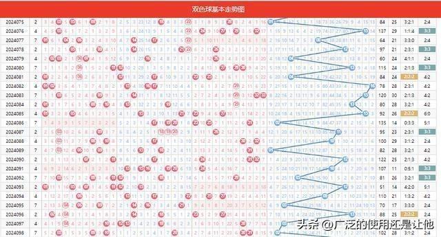 香港彩票开奖历程