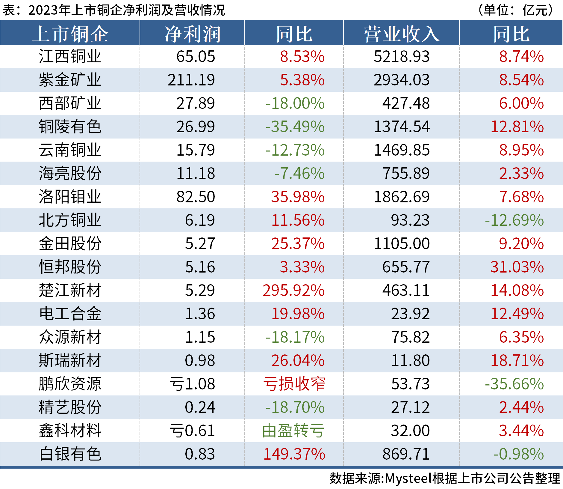 2023版概览