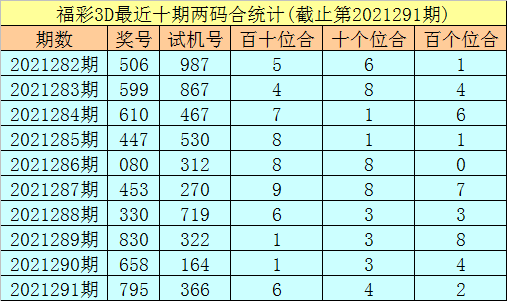 预测未来开奖号码