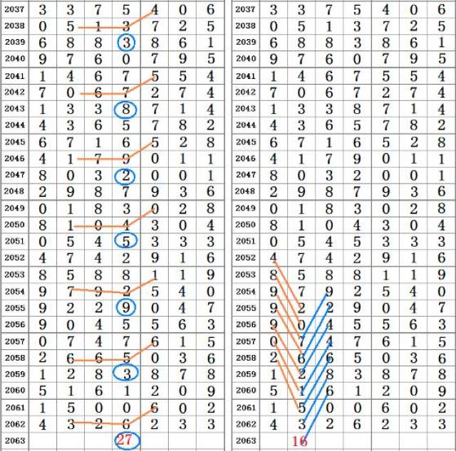 探索数字背后的幸运奥秘