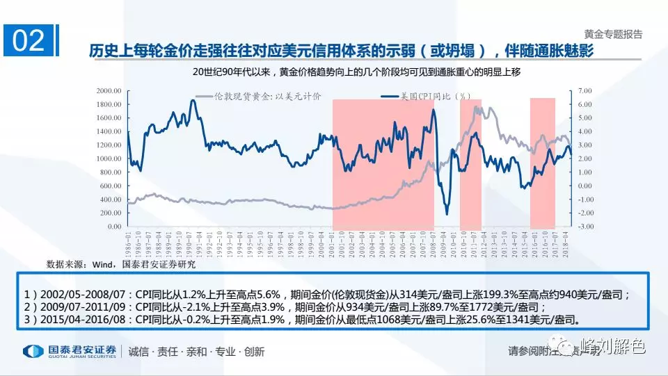 现状解读