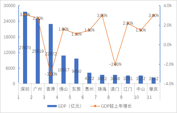 应用报告