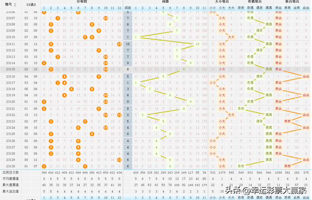 118手机