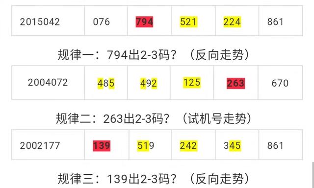 揭秘今日3D试机号与开机号的神秘面纱，揭秘今日开机号和试机号的神秘面纱，真相大揭秘！