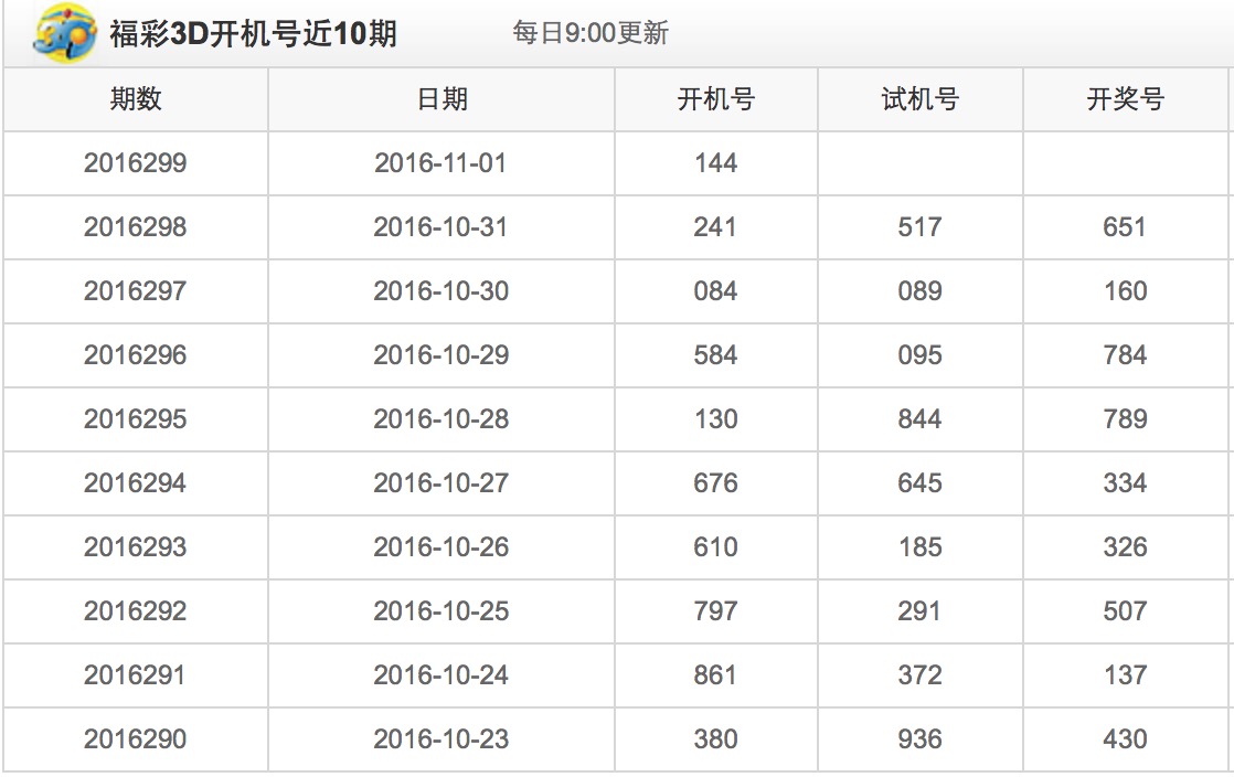 最新3D开机号