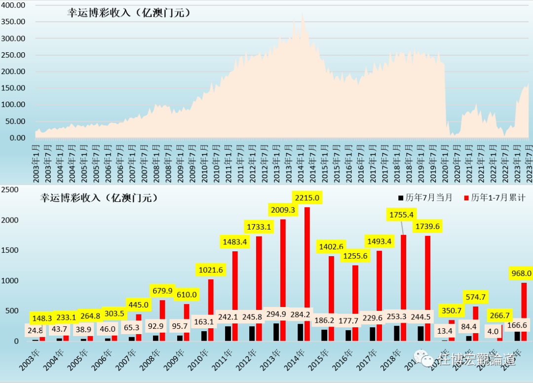 澳门概况