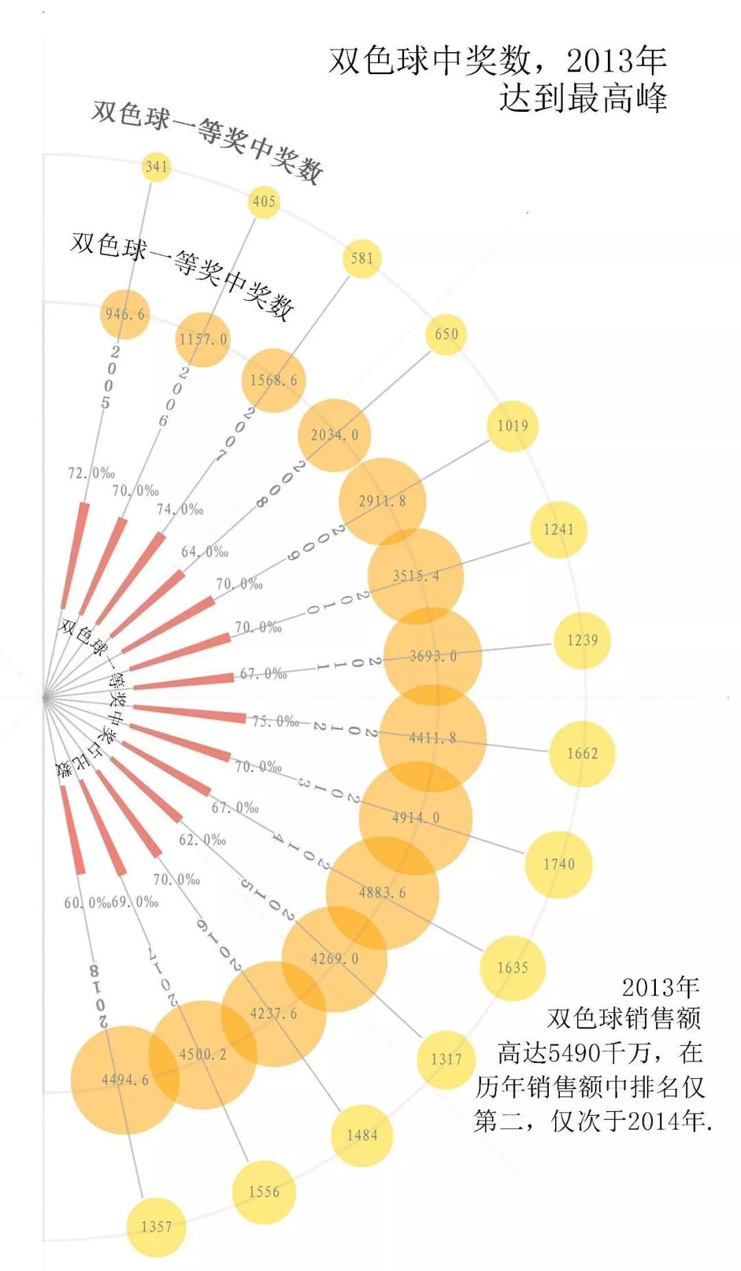 彩票开奖号码