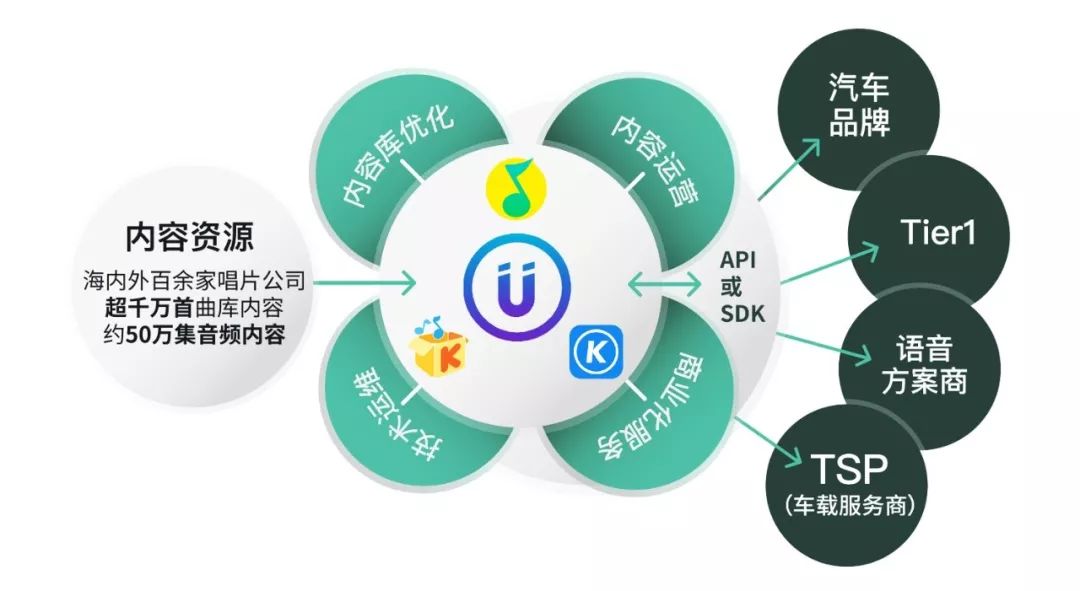 2022资料大全