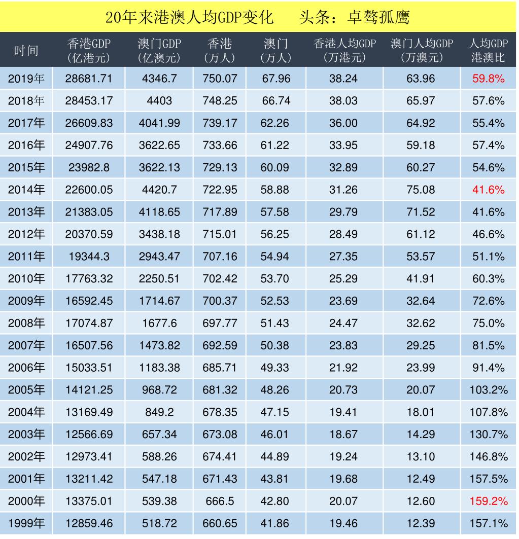 澳门新历史记录查询表，探索与发现，澳门新历史记录探索与发现表