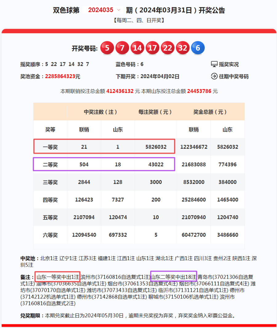 2023年中奖神秘面纱