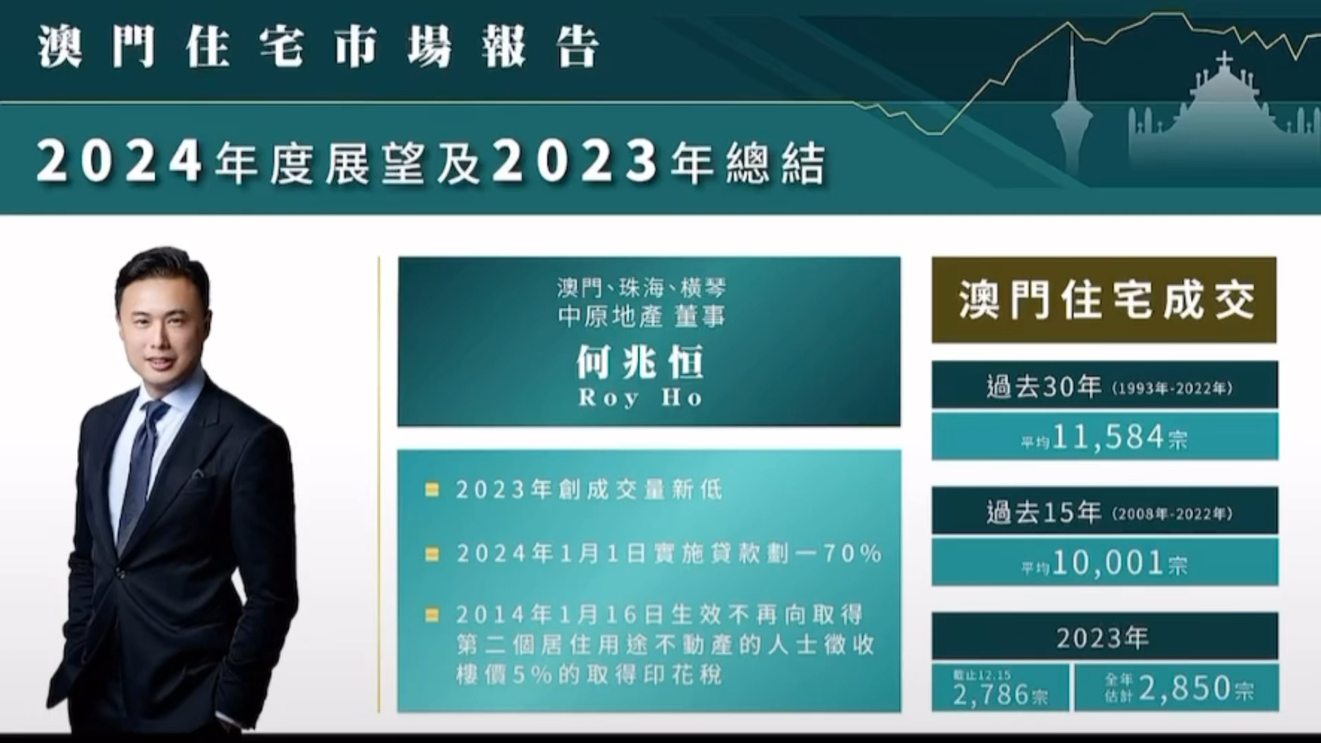 2024年精准指南