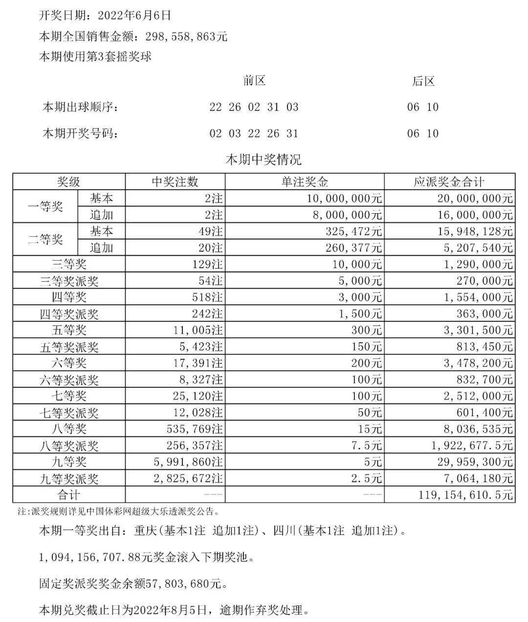 澳门六舍彩最新开奖记录，2024年3月8日开奖结果及图片回顾，澳门六舍彩最新开奖记录及图片回顾，2024年3月8日开奖结果揭晓
