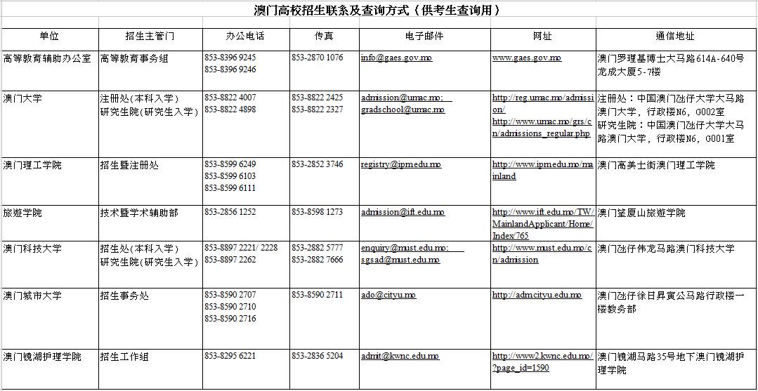 澳门六开奖历史记录查询一览表最新版全文解析，澳门六开奖历史记录最新一览表及全文解析