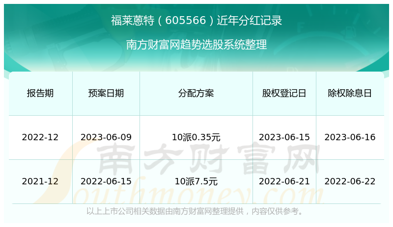 澳门六开15期历史记录表汇总分析，澳门六开15期历史记录表全面汇总分析