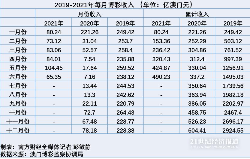 澳门六开彩2021历史记录一览表最新版全文全解析，澳门六开彩2021历史记录一览表解析，最新全文揭秘