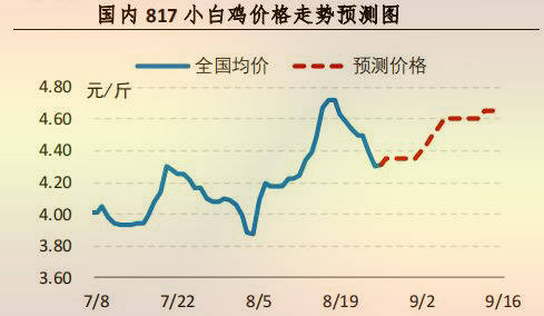 新澳门六开奖结果走势图最新预测汇总分析，澳门六开奖结果走势图最新预测汇总解析