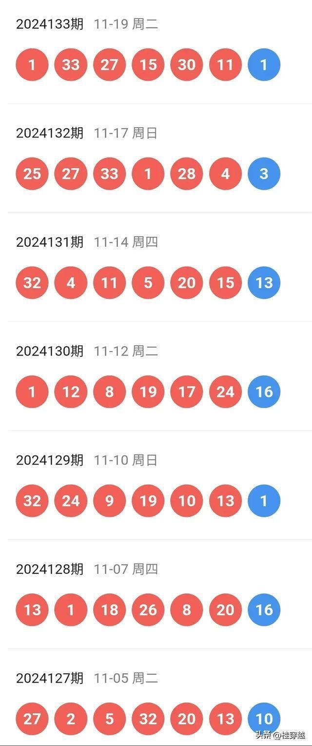 新澳门六开奖结果走势图预测最新汇总分析，澳门六开奖结果走势图最新预测及分析汇总