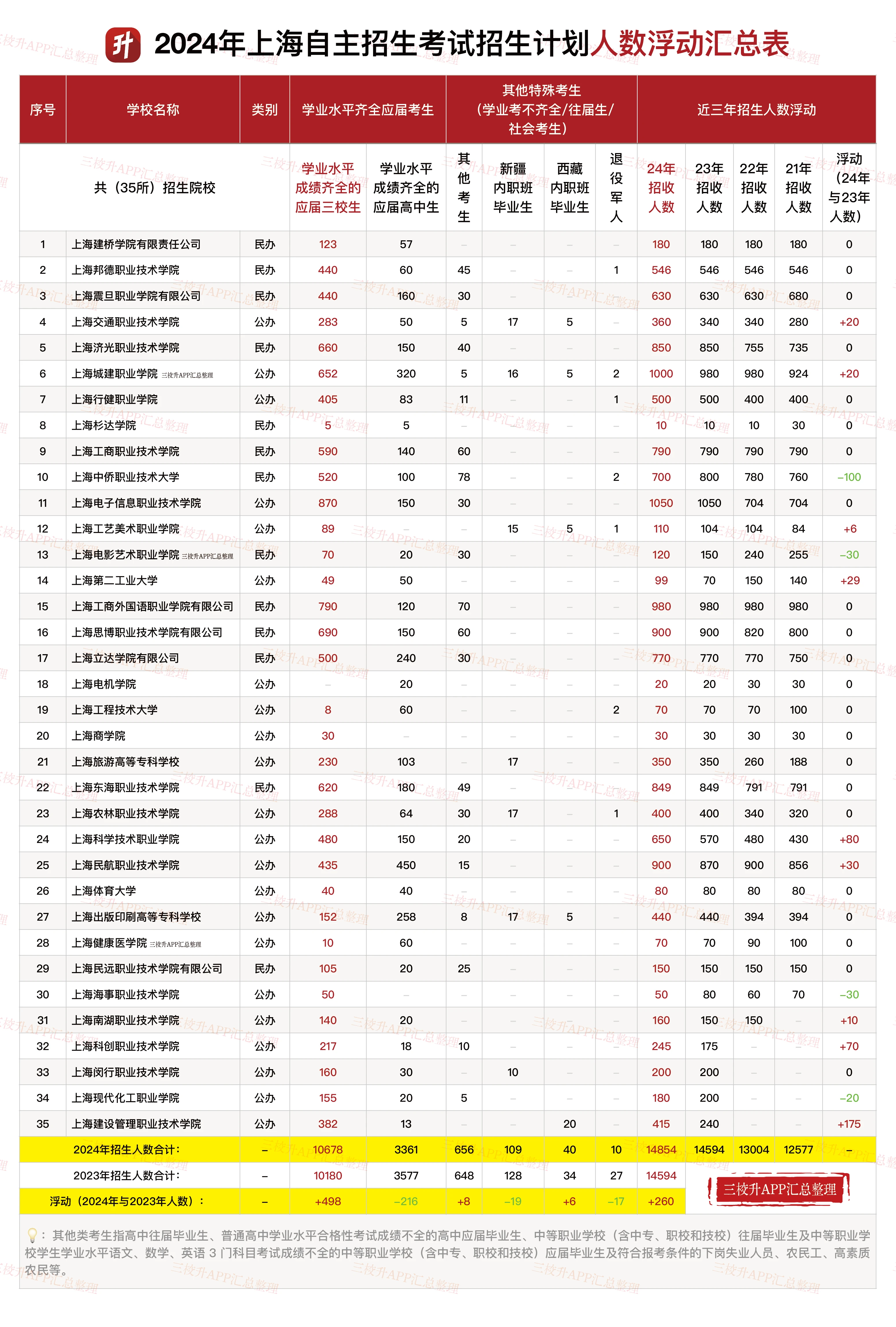 澳门六开奖结果最新预测汇总表及其分析，澳门六开奖结果预测汇总表及分析