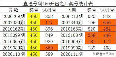 2025年开奖结果