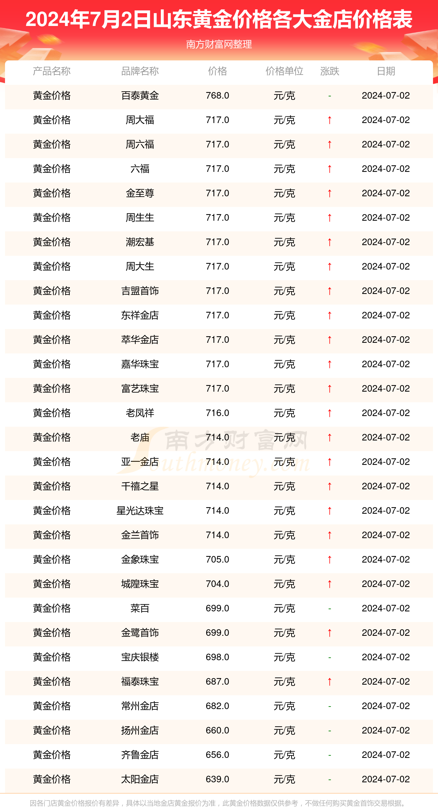澳门六宝合典大全，最新图片及价格查询表详解，澳门六宝合典大全，最新图片、价格查询表全面详解