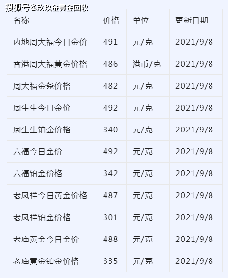 澳门六宝合典的六宝，深度解析、图片及价格表一览，澳门六宝合典深度解析，六宝介绍、图片展示与价格表全攻略