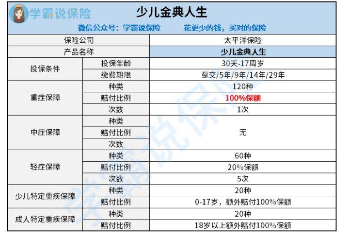 六宝最新图片