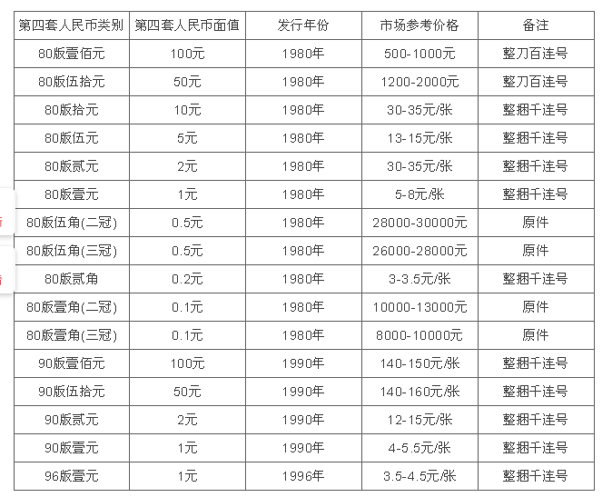 澳门六宝合典的六宝及其魅力，图片、价格表全解析，澳门六宝合典之六宝魅力全解析，图片与价格表一览