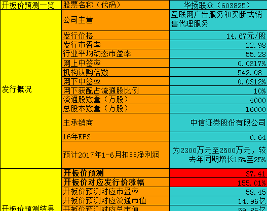 澳门六宝合典2022最新版，全文图片及价格一览表下载详解，澳门六宝合典2022最新版详解，图片、价格一览表下载及全面解析