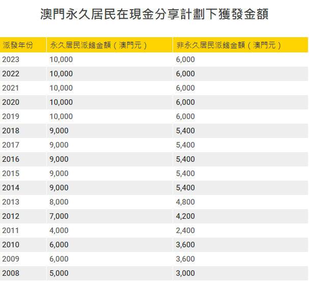 澳门六叔公正版资料的多元版本组成部分，澳门六叔公正版资料的多元版本详解
