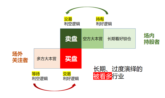 深度解析 第10页