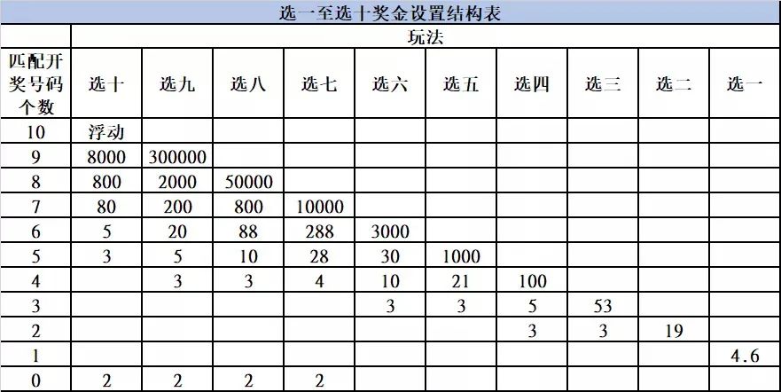 澳门六门彩网最新版2024年开奖信息查询表全解析，澳门六门彩网最新版开奖信息查询表解析（2024年）