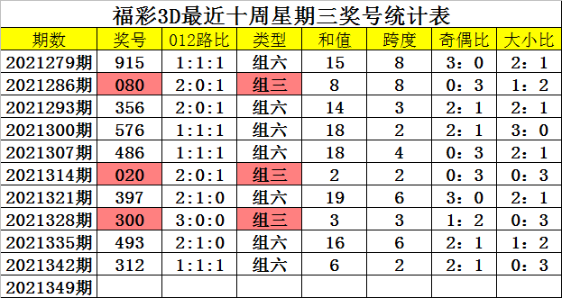 澳门六奖和彩开奖结果最新汇总表格及图片分析，澳门六奖和彩最新开奖结果汇总与图表分析