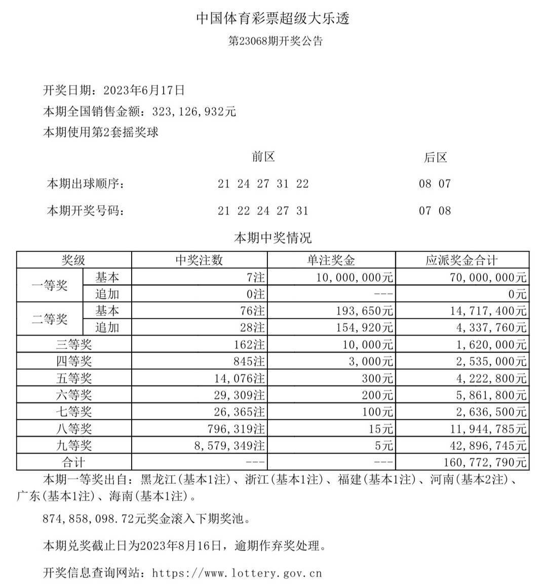 澳门六会彩票网站查询结果官网最新动态解析，澳门六会彩票网站查询结果最新动态解析及官网资讯