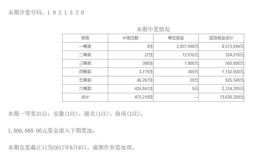 澳门六下彩253期开奖号码查询—揭秘彩票背后的故事，澳门六下彩253期开奖号码揭晓，探寻彩票背后的秘密