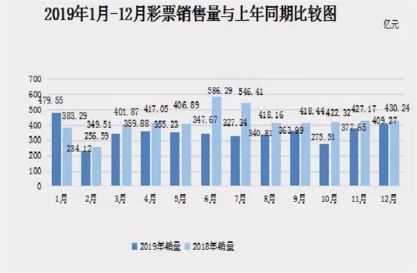 发展历程